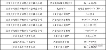 聚焦 全国第四批绿色制造名单公布 云南这些工厂 产品和园区上榜,其中保山1家绿色工厂